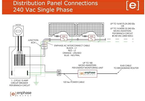 ac junction box enphase|Enphase connection diagram.